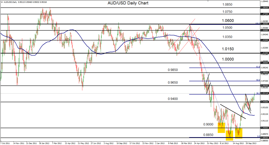 2013-10-15-AUDUSD
