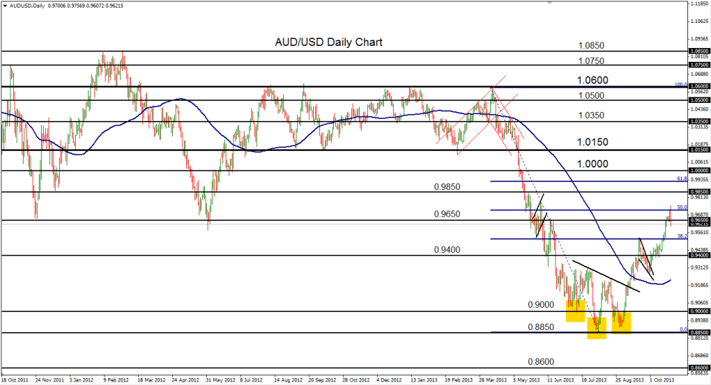2013-10-23-AUDUSD