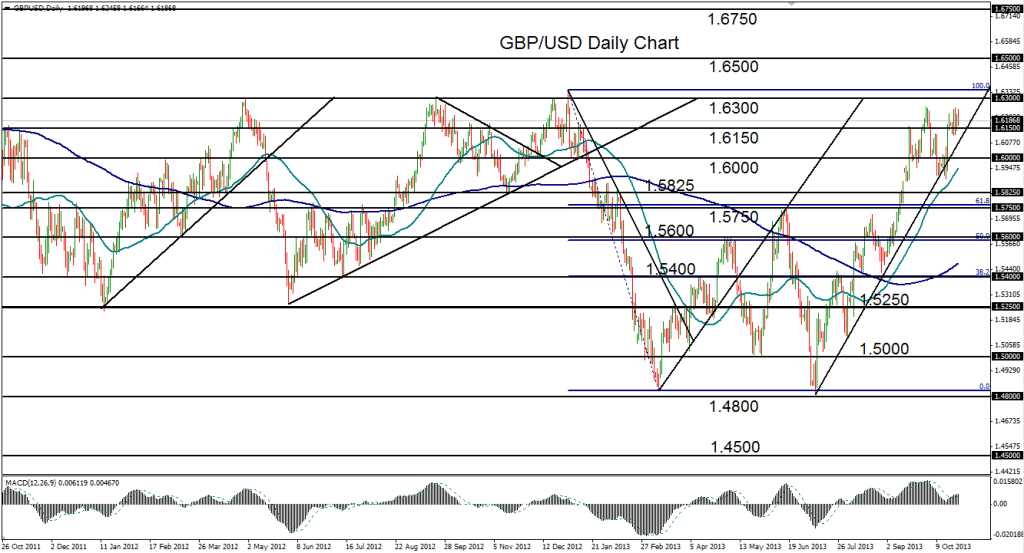 2013-10-25-GBPUSD