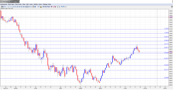 AUD USD Outlook Oct 28-Nov 1.