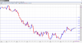 AUD USD Outlook Oct. 14-18th