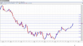 AUD USD Outlook Oct. 21-25th