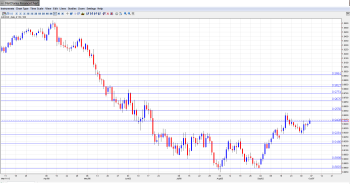 AUD USD Outlook Oct. 7-11th