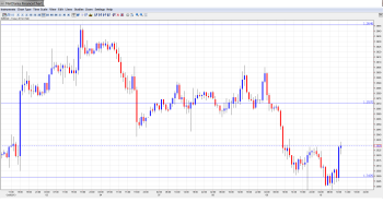 EUR USD Daily Forecast_Oct. 10th