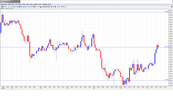 EUR USD Daily Forecast_Oct. 11th
