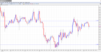 EUR USD Daily Forecast_Oct. 14th