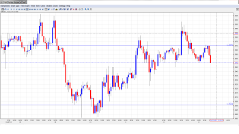 EUR USD Daily Forecast_Oct. 15th