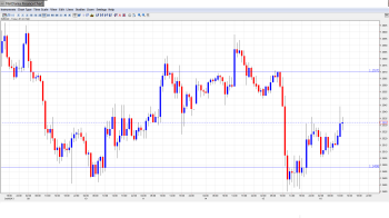 EUR USD Daily Forecast_Oct. 16th