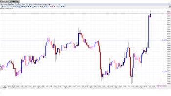 EUR USD Daily Forecast_Oct. 17th