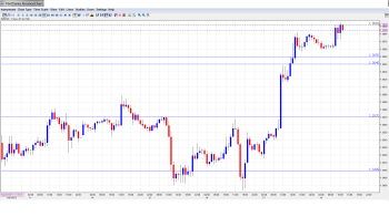 EUR USD Daily Forecast_Oct. 18th