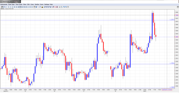 EUR USD Daily Forecast_Oct. 1st