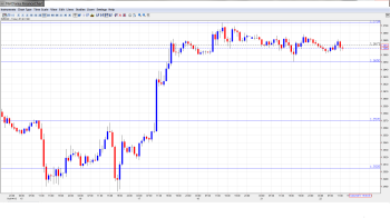 EUR USD Daily Forecast_Oct. 22th