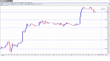 EUR USD Daily Forecast_Oct. 23rd