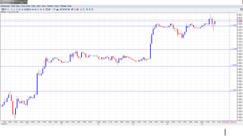 EUR USD Daily Forecast_Oct. 24th