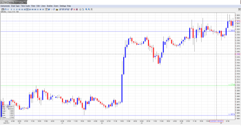 EUR USD Daily Forecast_Oct. 25th