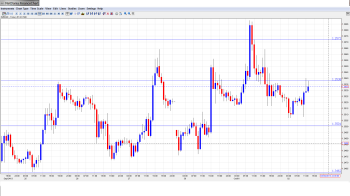 EUR USD Daily Forecast_Oct. 2nd