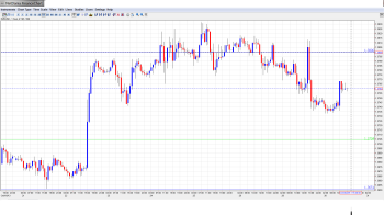 EUR USD Daily Forecast_Oct. 30th