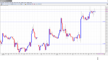 EUR USD Daily Forecast_Oct. 3rd