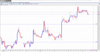 EUR USD Daily Forecast_Oct. 4th