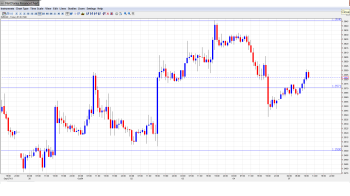 EUR USD Daily Forecast_Oct. 7th