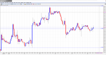 EUR USD Daily Forecast_Oct. 8th