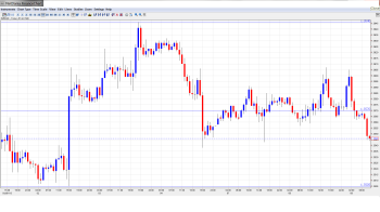 EUR USD Daily Forecast_Oct. 9th