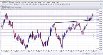 EUR USD Technical Analysis October 7 11 2013 chart for foriegn exchange trading currencies fundamental outlook and sentiment