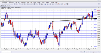 EUR dollar technical analysis October 21 25 2013 forex forecast fundamental outlook and sentiment for currencies