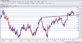 EURUSD Technical Analysis October 14 18 2013 forex trading currency fundamental outlook and sentiment