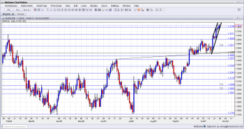 EURUSD Technical Analysis October 28 November 1 2013 forex trading currencies fundamental outlook and sentiment