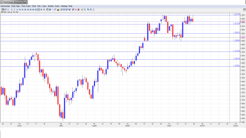 GBP USD Outlook Oct 28-Nov 1st