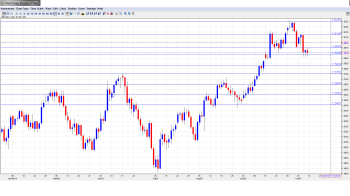 GBP USD Outlook Oct. 14-18th