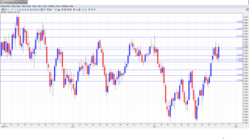GBP USD Outlook Oct. 21-25th