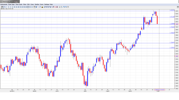 GBP USD Outlook Oct. 7-11th