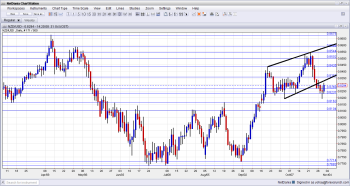 NZD USD Technical Analysis November 4 8 2013 fundamental outlook and forex overview for trading currencies