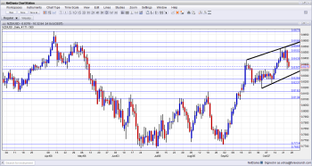 NZDUSD Technical Analysis October 28 November 1 2013 forex trading currencies fundamental outlook and sentiment