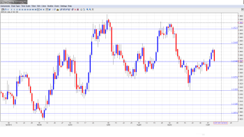 USD CAD Outlook Oct. 14-18th