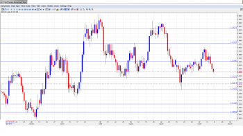 USD CAD Outlook Oct. 21-25th