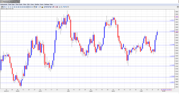 USD CAD Outlook Oct. 28-Nov. 1