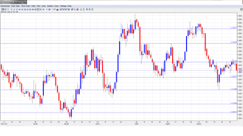 USD CAD Outlook Oct. 7-11th