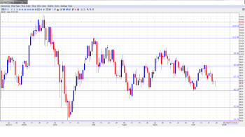 USD JPY Outlook Oct 28-Nov 1st