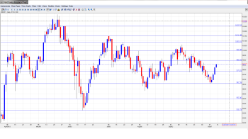 USD JPY Outlook Oct. 14-18th
