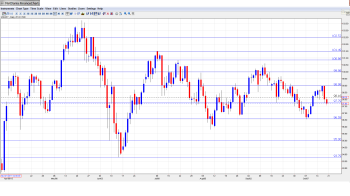 USD JPY Outlook Oct. 21-25th