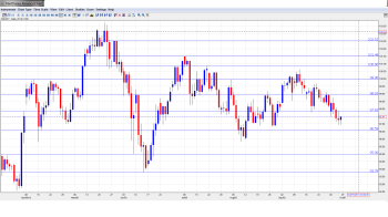 USD JPY Outlook Oct. 7-11th