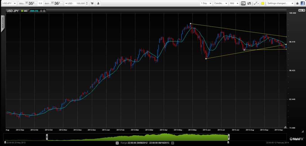 USDJPY-chart091013 forex trading Central bank intervention