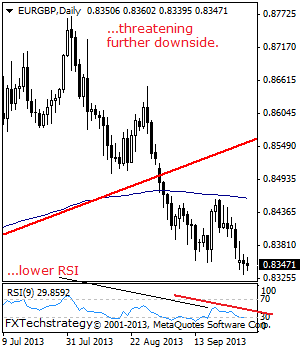 eurgbp