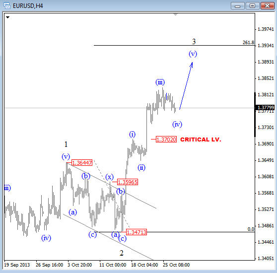 eurusd oct 29 2013 4h elliott wave analysis technical outlook and sentiment for currency trading