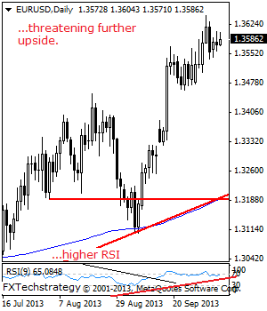 EURUSD