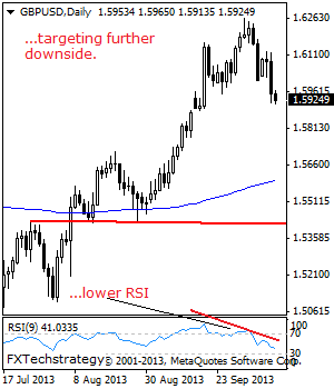 GBPUSD