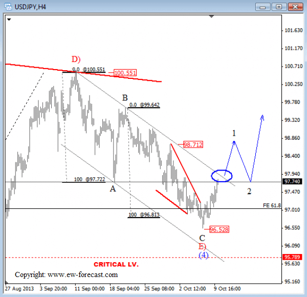 usdjpy_oct_10_2013_4h Elliott Wave Technical Forex Analysis for currency trading